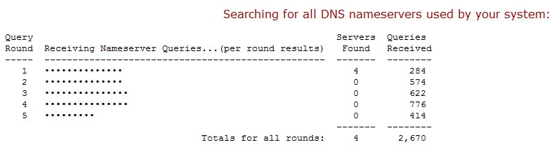DNS Server Spoofability Test